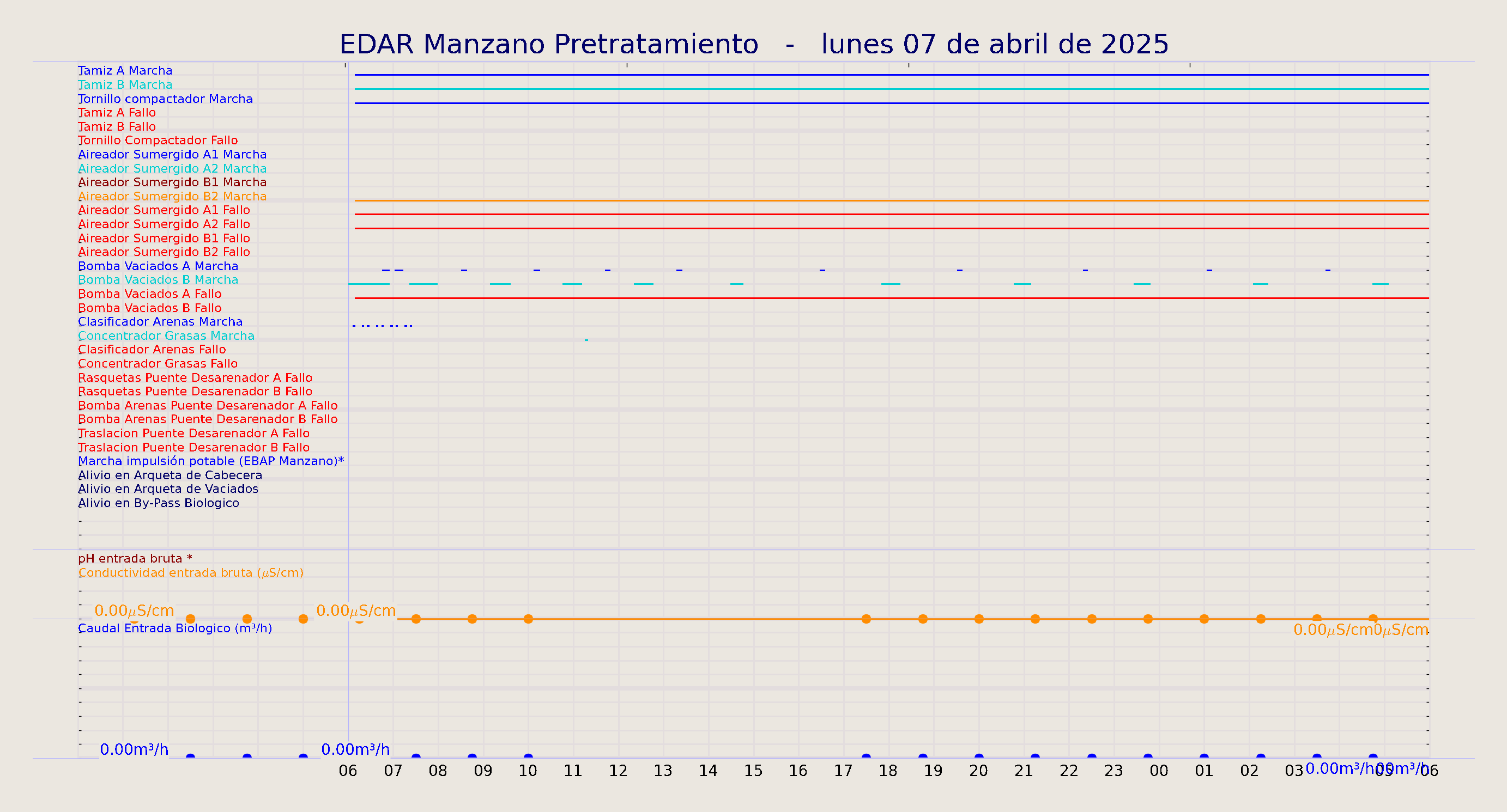 ../../imagenes/vid/2025/EDAR Manzano Pretratamiento/2025-04-07 EDAR Manzano Pretratamiento.png